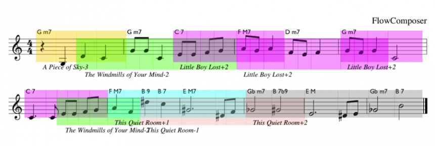 Fig. 9: Plagiarism is limited to a maximum order 6 in this lead sheet.